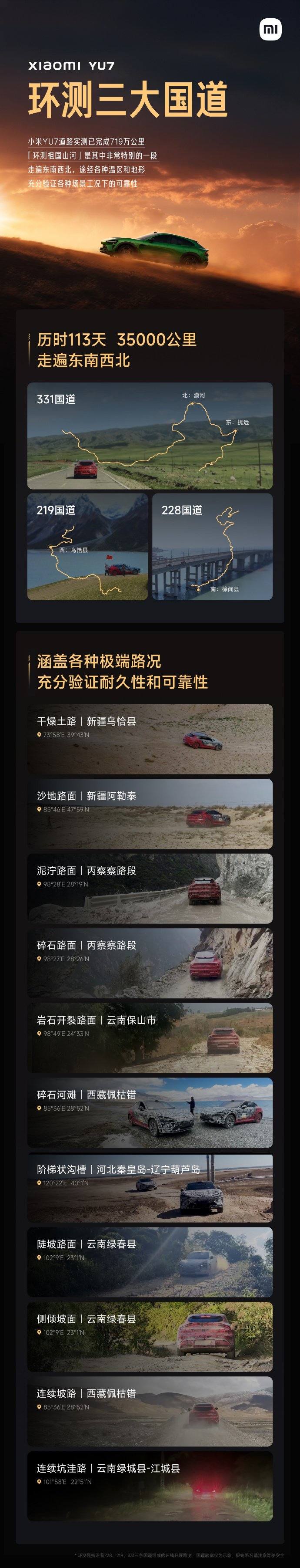 小米汽车：小米YU7几乎测遍全国的烂路！贯穿G228、G219、G331三条国道，覆盖各种温区、地形和复杂路况，道路实测已完成719万公里