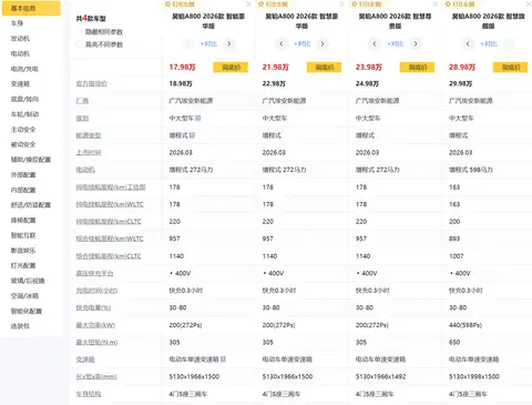 广汽昊铂A800，华为双智加持，家用商务两不误
